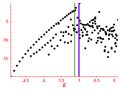 Strength function log